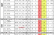 金铲铲最新爆料s8 5,五大亮点前瞻，全新元素与战术革新